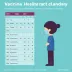 Indicadores relacionados a hesitação vacinal: indicação, calendário e cuidados
