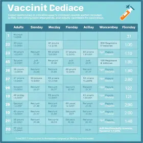 Calendário de vacinacao para adultos: datas, grupos e orientações