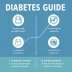Guia prático de diabetes na APS: etapas, exemplos e aplicação