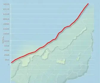 Série histórica de mortalidade infantil por território: análise e interpretação de dados