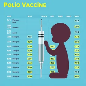 Calendário da vacina contra poliomielite: datas, grupos e orientações
