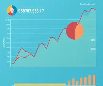 Indicadores relacionados a índice de Gini em saúde: como interpretar e usar na gestão