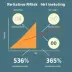O que é risco relativo e odds ratio: conceito, exemplos e importância