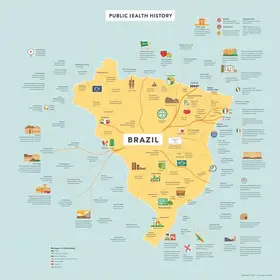 Mapa mental sobre história da saude-publica no Brasil: resumo visual para revisar