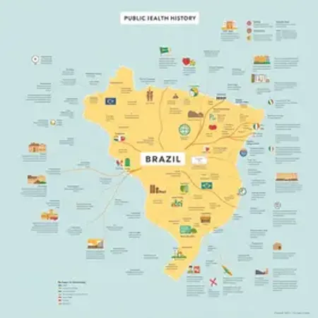 Mapa mental sobre história da saude-publica no Brasil: resumo visual para revisar