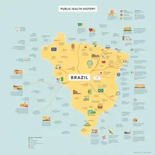 Mapa mental sobre história da saude-publica no Brasil: resumo visual para revisar