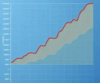 Série histórica de expectativa de vida por região: análise e interpretação de dados
