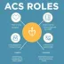 Atribuições do ACS para concursos de saúde: resumo para prova e revisão